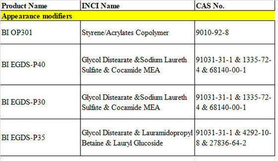 Γλυκόλη διστερατό &amp; Νατρίου Laureth Sulfate &amp; Cocamide MEA Λευκό Μικρή δόση Καλή σταθερότητα για λοσιόν ντους