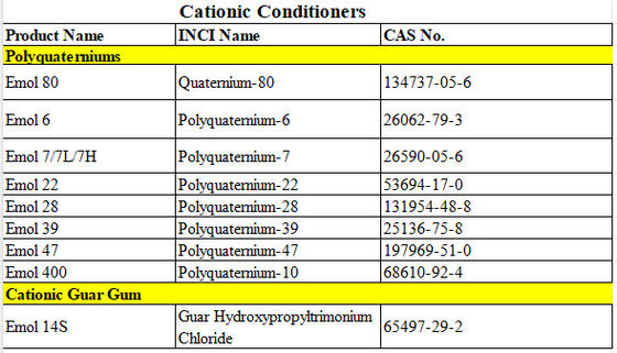 Guar Hydroxypropyltrimonium Chloride Κατιονικό Guar Gum Φυσικό Κατιονικό Πολυμερές Προστατευτικό Πουλί Για Μαλλιά
