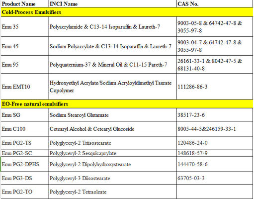 Πολυακρυλικό νατρίου &amp; C13-14 Ισοπαραφίνη &amp; Laureth-7 Ρεολογικός τροποποιητής Ψυχρού Διαδικασίας Εμυελγείς για ομαλή σύνθεση