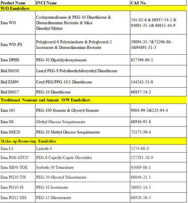 PEG-10 Dimethicone W/O Emulsifiers Διαφανές άχρωμο υγρό για προϊόντα φροντίδας μαλλιών Cas 68937-54-2