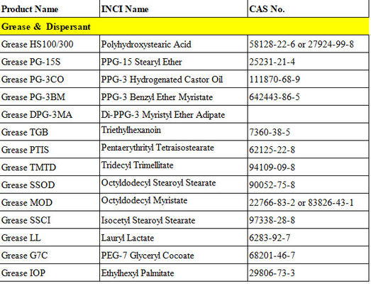 Ελαφρώς κίτρινο έως λευκό PEG-7 Glyceryl Cocoate Grease and Dispersant Agents για διαφανή παρασκευάσματα σαμπουάν