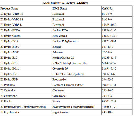 PEG/PPG-17/6 Συπολυμερές 9003-11-06 υγραντικό και λιπαντικό