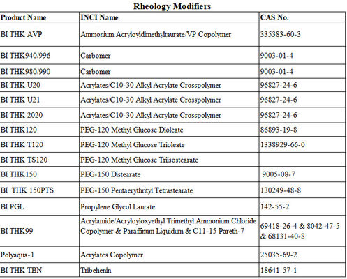 PEG-150 Distearate Cas 9005-08-7 Ρεολογικοί τροποποιητές που χρησιμοποιούνται ως πάχυντες στο σαμπουάν Emulgin® EO 33