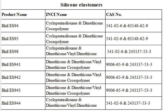 Cyclopentasiloxane Dimethicone / Vinyl Dimethicone Crosspolymer Silicone Elastomer Gel με καλή σταθερότητα