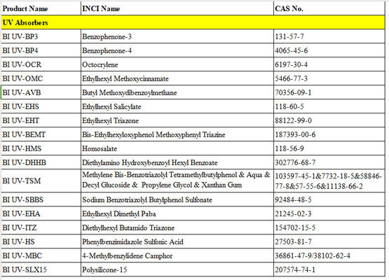 Cas 6197-30-4 Οκτοκρυλενικό φίλτρο UV UV UVB απορροφητής διαλυτής σε λάδι για τον ήλιο πρόσθετο απορρόφησης υπεριώδους ακτινοβολίας με υψηλότερη καθαρότητα